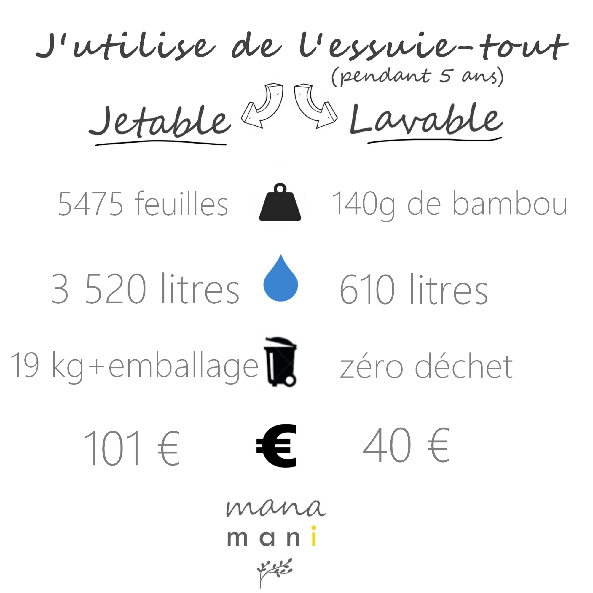 Asciugamani di carta lavabili | Kit completo | ManaMani